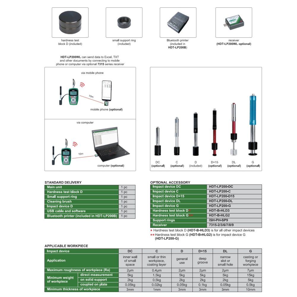 سختی سنج فلزات اینسایز (Insize) مدل HDT-LP200B